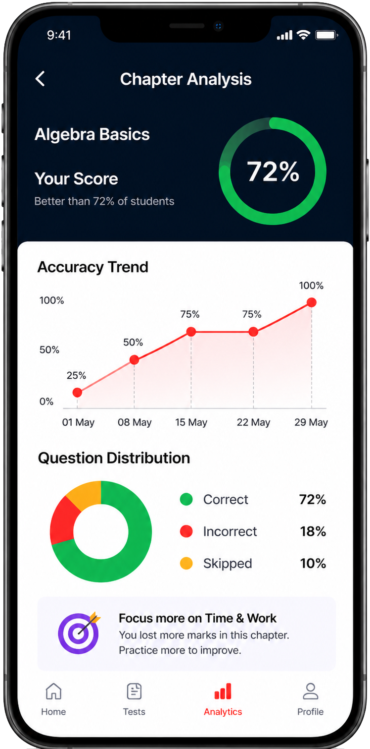 App Performance Analysis